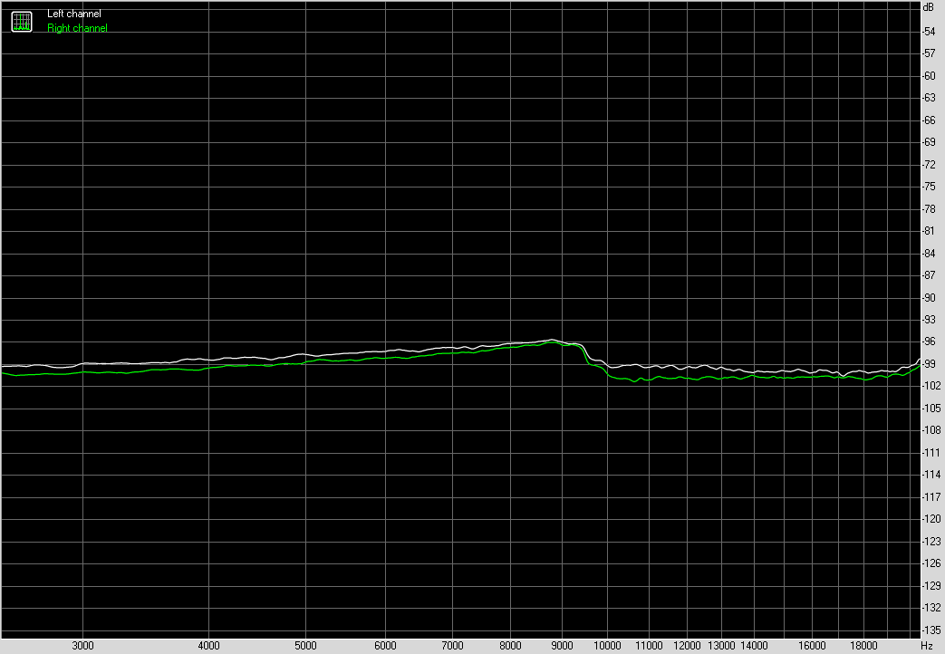 Spectrum graph